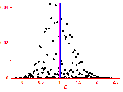 Strength function